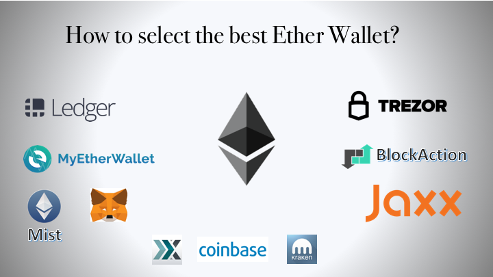 Top 16 Best Ethereum Wallets [2019] – ETH & ERC20 Crypto Wallets