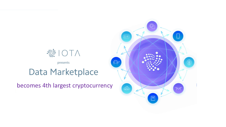 IOTA presents Data Marketplace, becomes 4th largest cryptocurrency