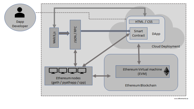 Ethereum4