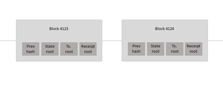 Merkletree2