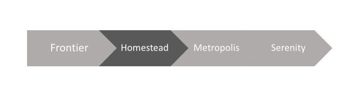 eth-roadmap