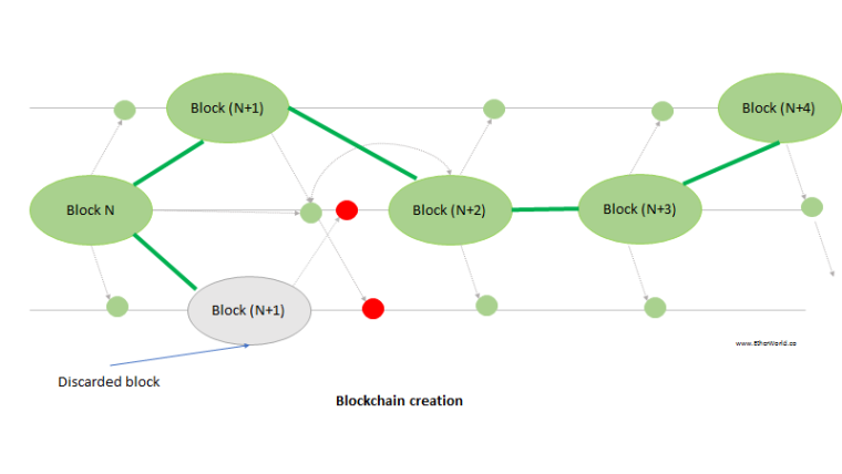 bitcoin testnet stats