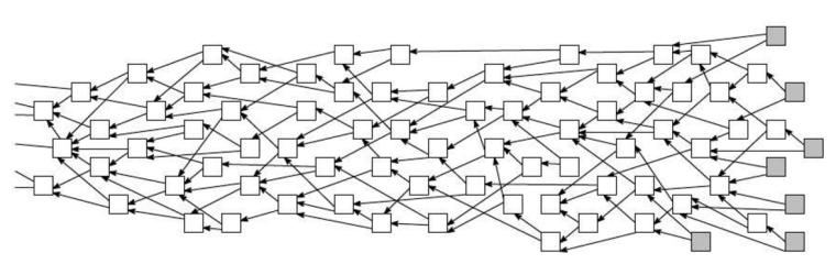 iota2