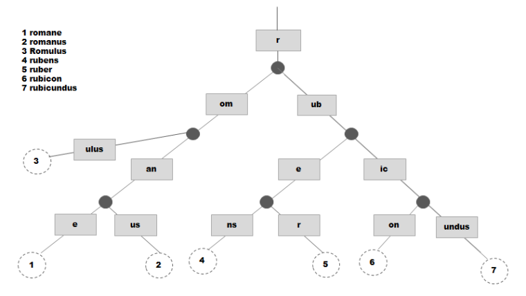 merkletree3