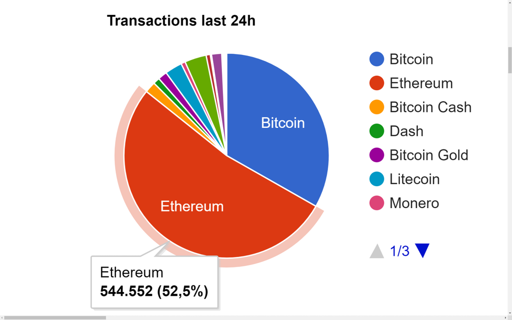 Bitcoin vs ethereum reddit как перевести с пейпала на яндекс деньги