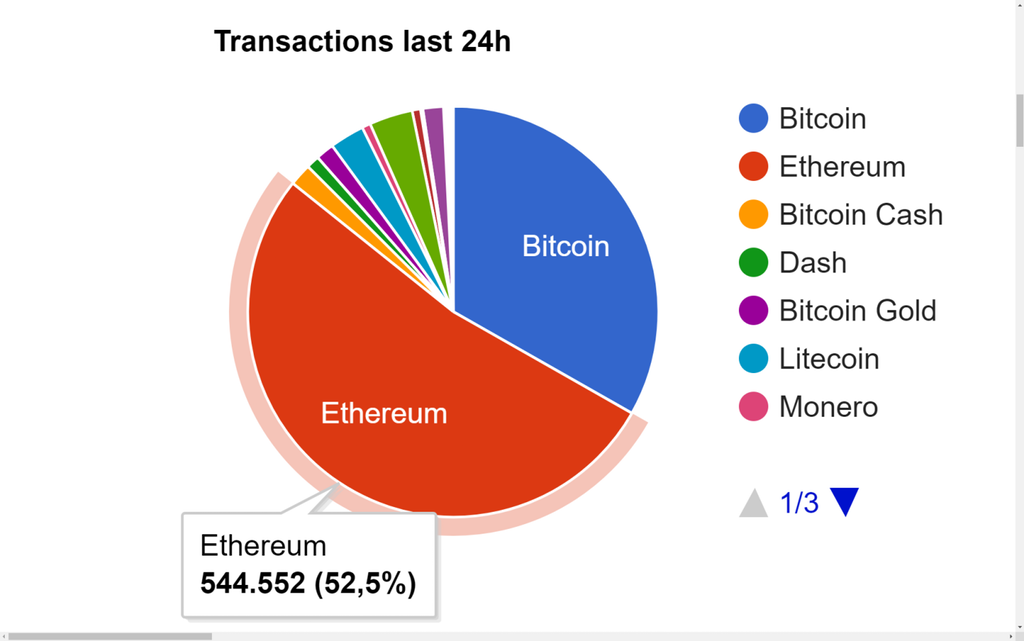 10 Step Guide for Day Trading Bitcoin, Ethereum and Litecoin