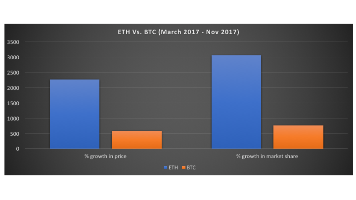 best bitcoin graph