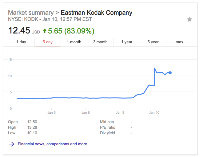 kodak ethereum