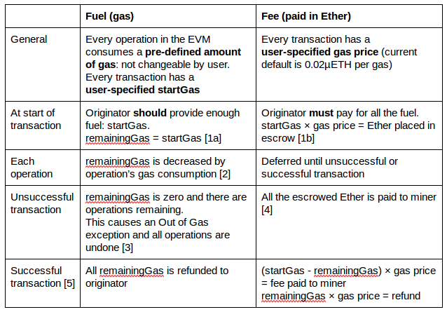 How to Calculate Mining Profitability