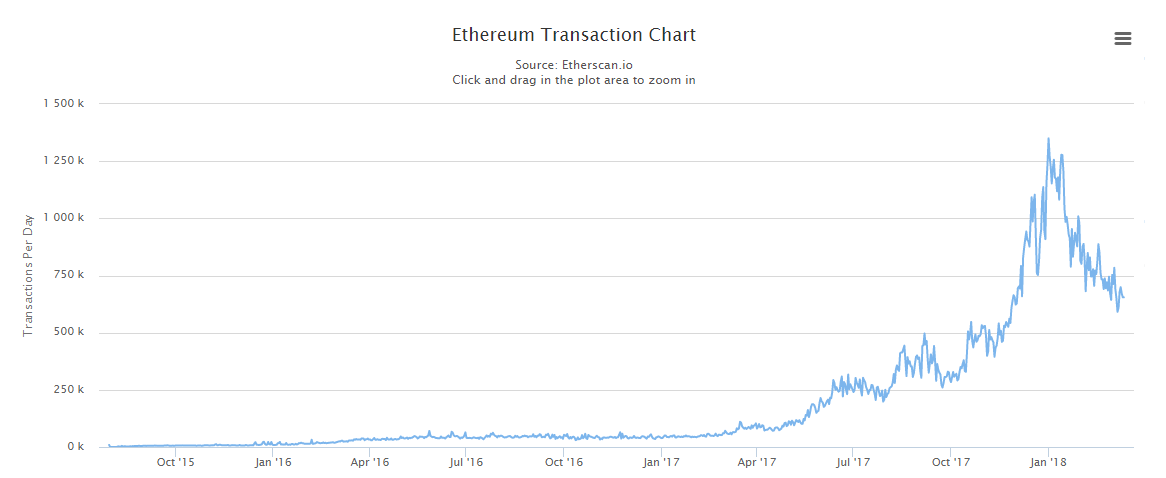 What is Ethereum? [The Most Comprehensive Guide Ever!]