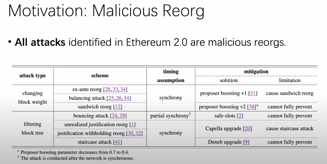 Highlights from the All Core Developers Execution (ACDE) Call #213