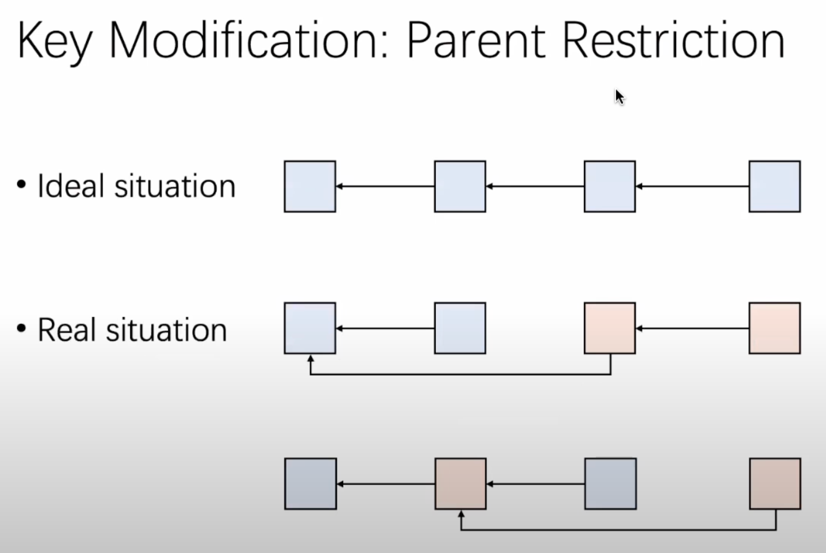Highlights from the All Core Developers Execution (ACDE) Call #213