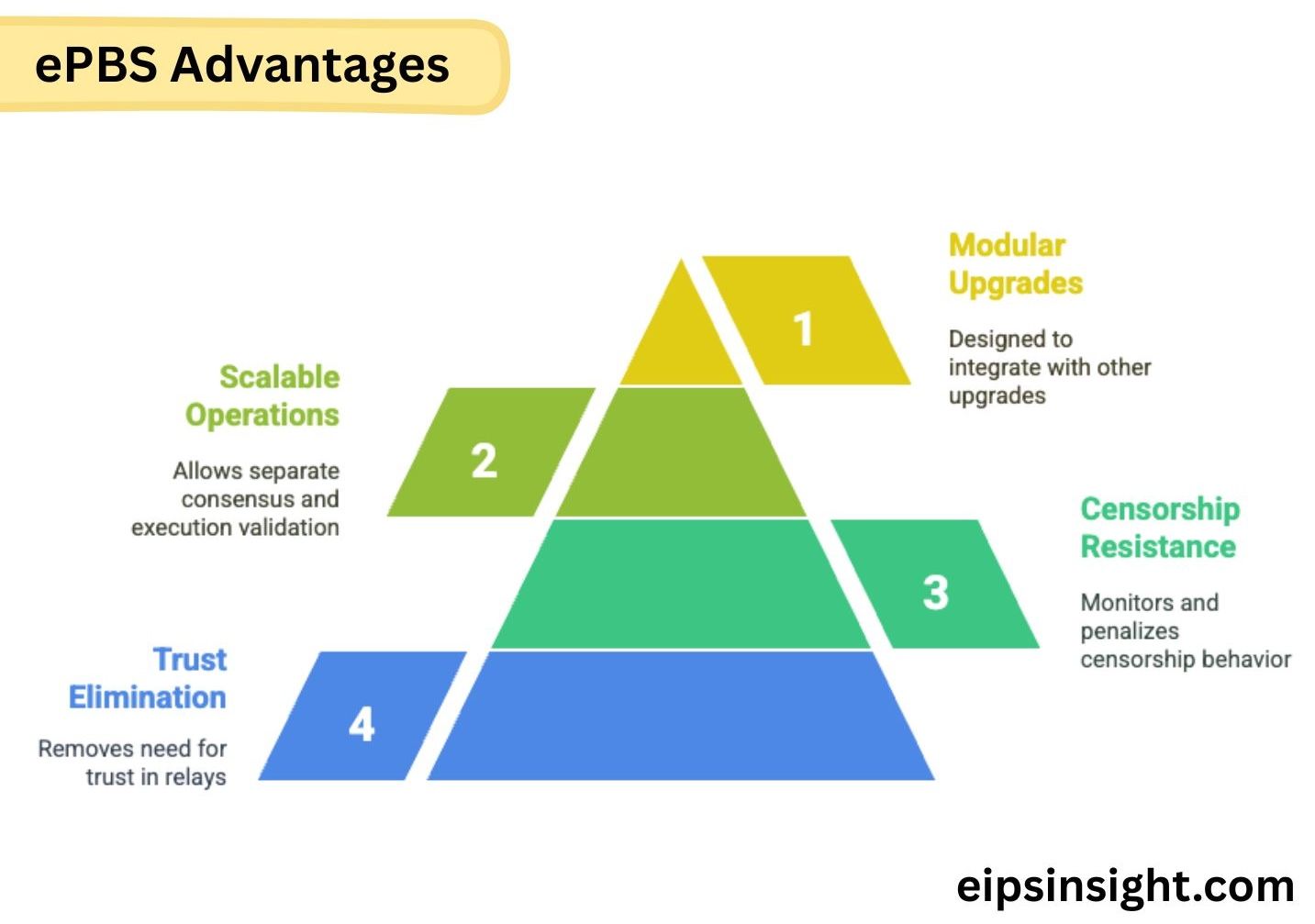 ePBS-Advantages