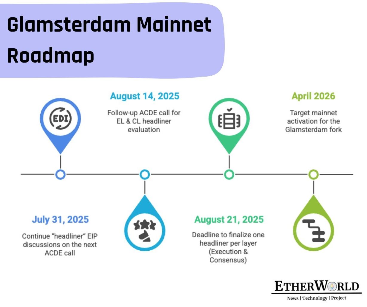 Glamsterdam-Mainnet-Roadmap