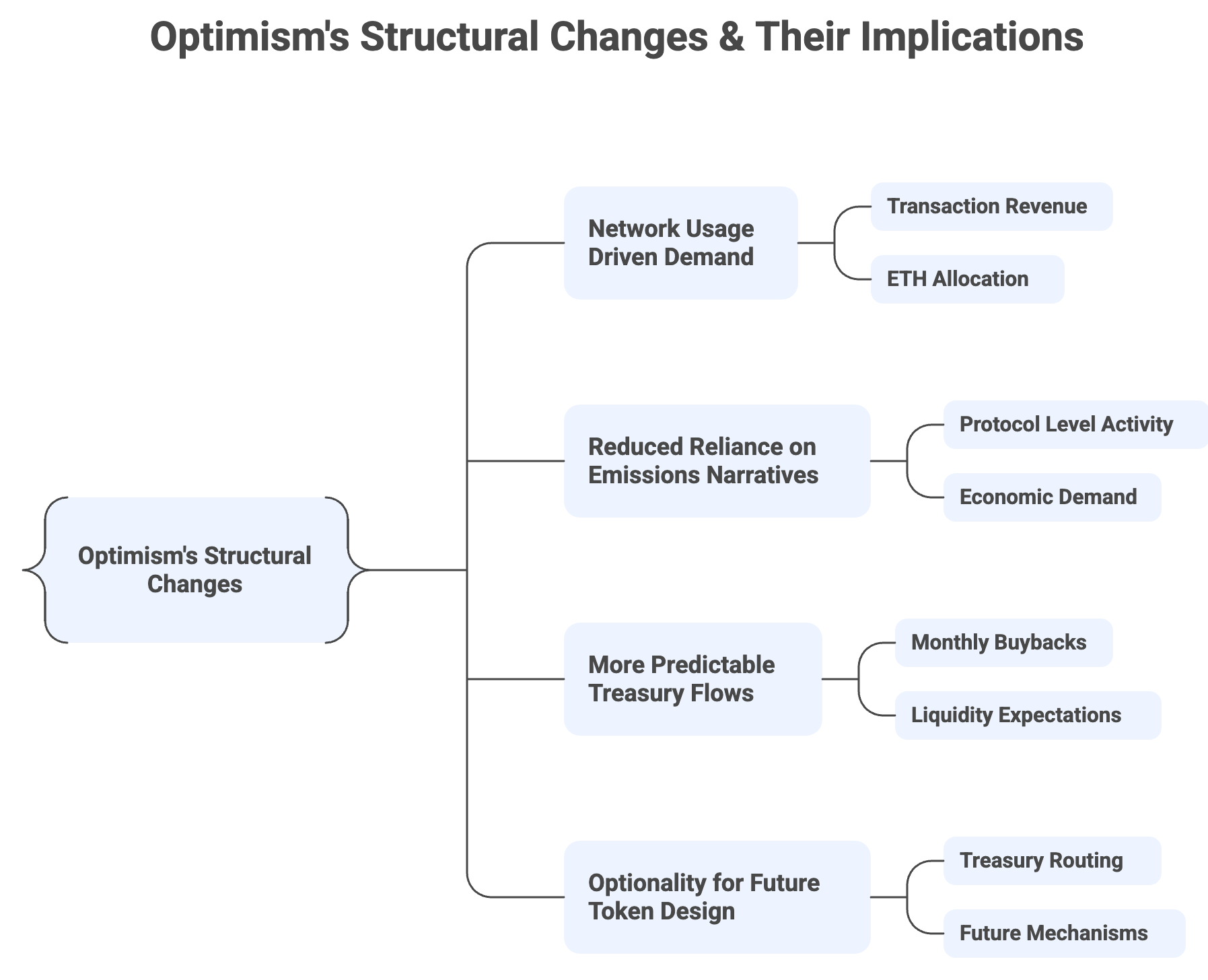 _- visual selection.png