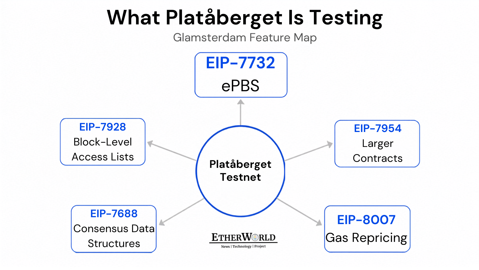 EIP-7954 Larger Contracts.png
