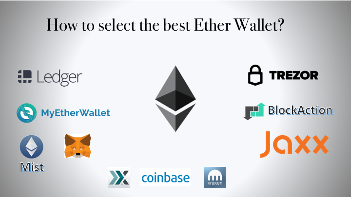 How to select the best Ether wallet?