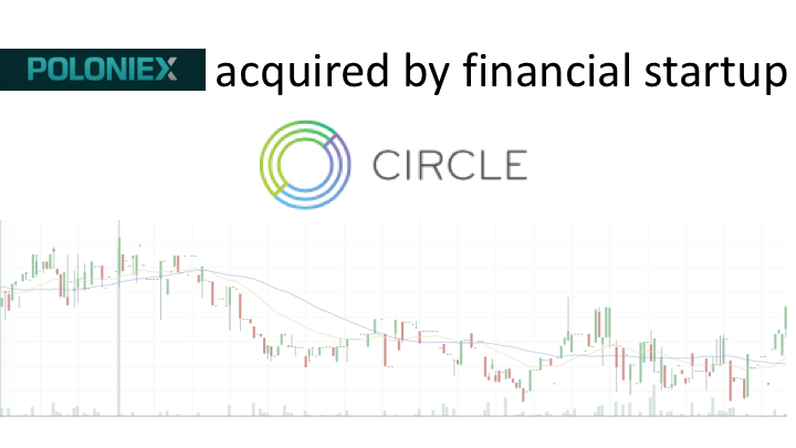Poloniex acquired by financial startup Circle