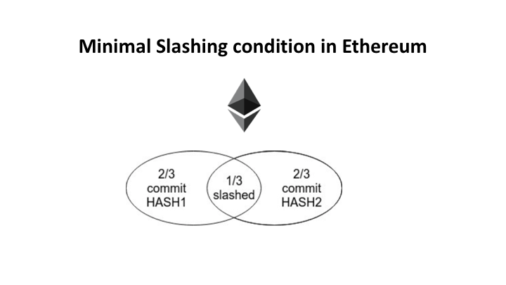 Minimal Slashing Condition in Ethereum