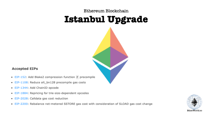 Ethereum Blockchain - Istanbul Upgrade