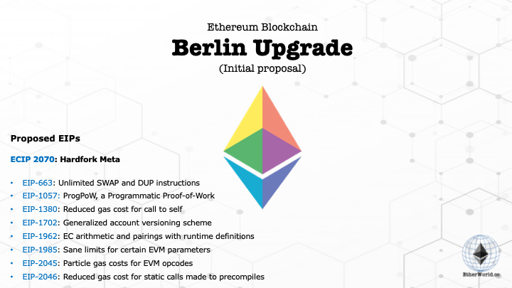 Ethereum Blockchain - Berlin Upgrade (initial proposal)