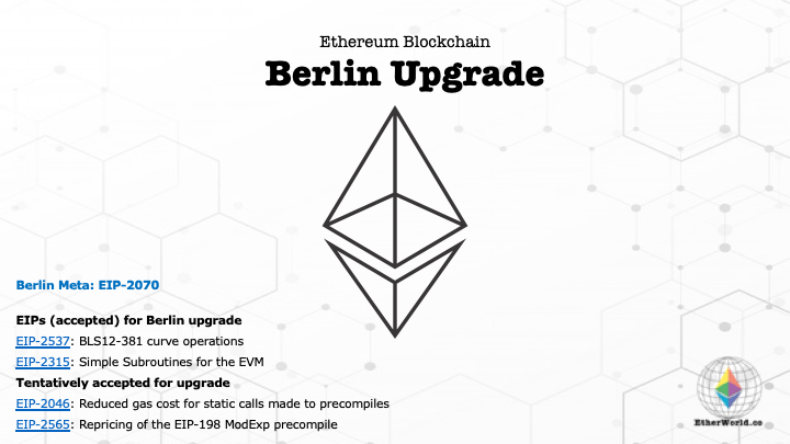 Ethereum Blockchain - Berlin Upgrade