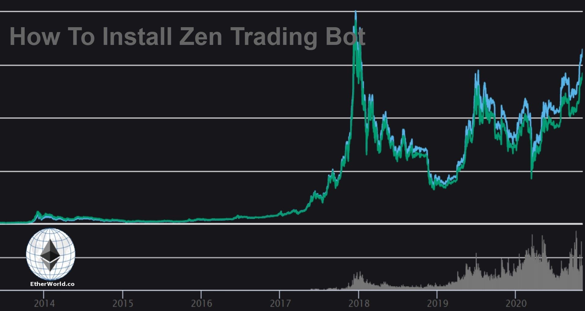 How To Install Zen Trading Bot