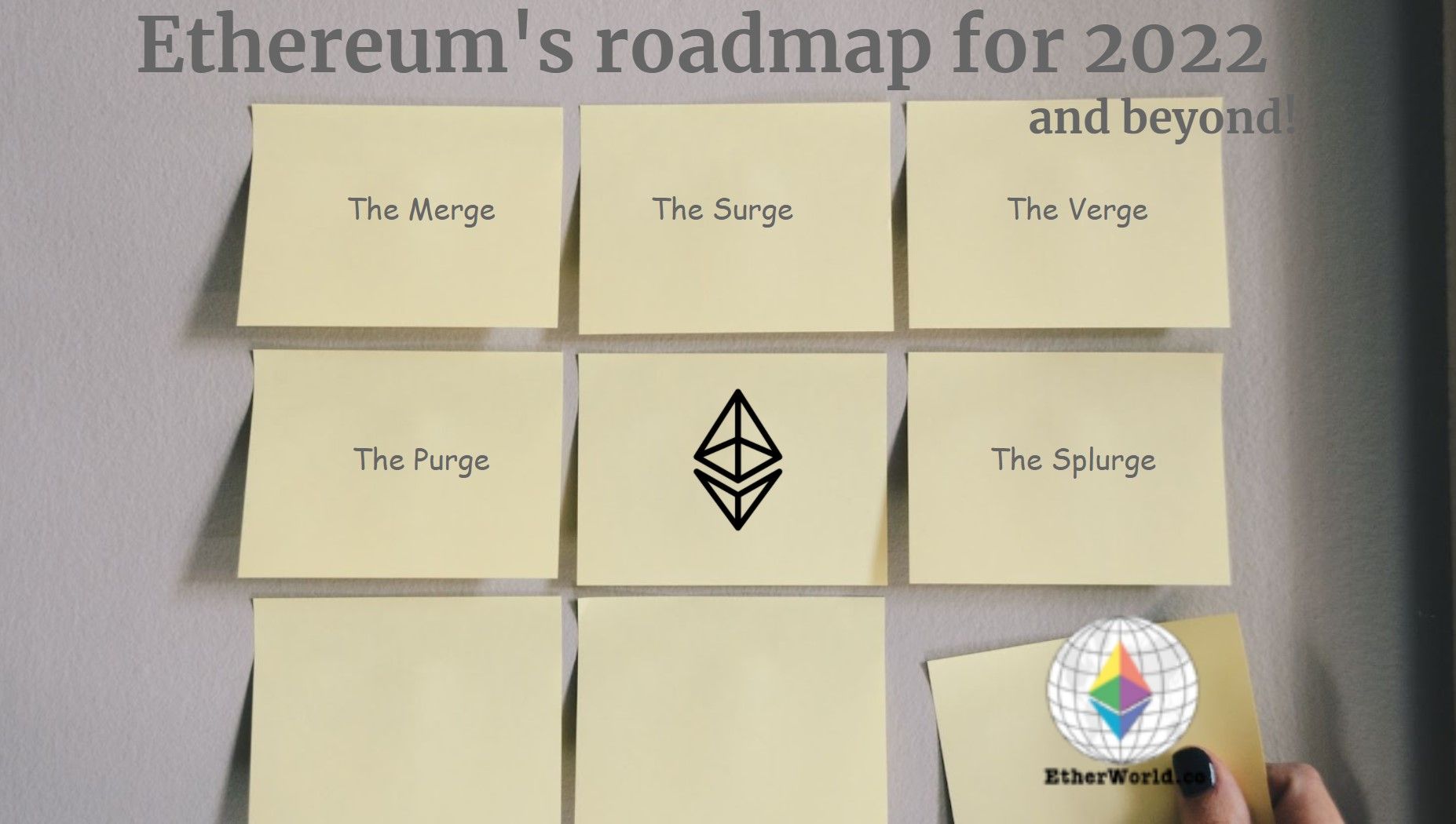 Ethereum's roadmap for 2022 and beyond!