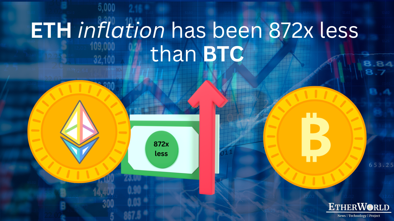 ETH inflation has been 872x less than BTC