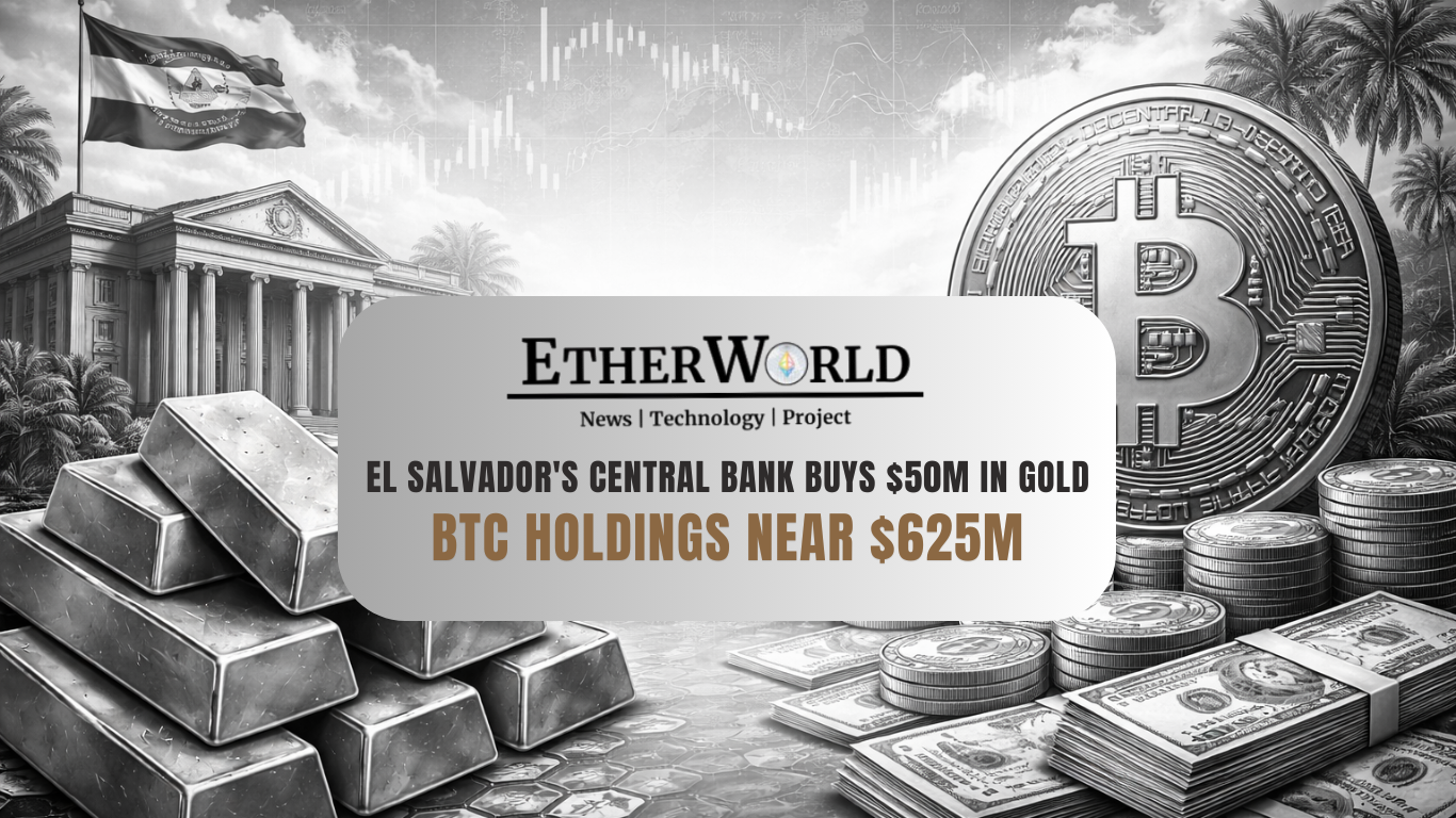 El Salvador Buys $50M in Gold as BTC Holdings Near $625M