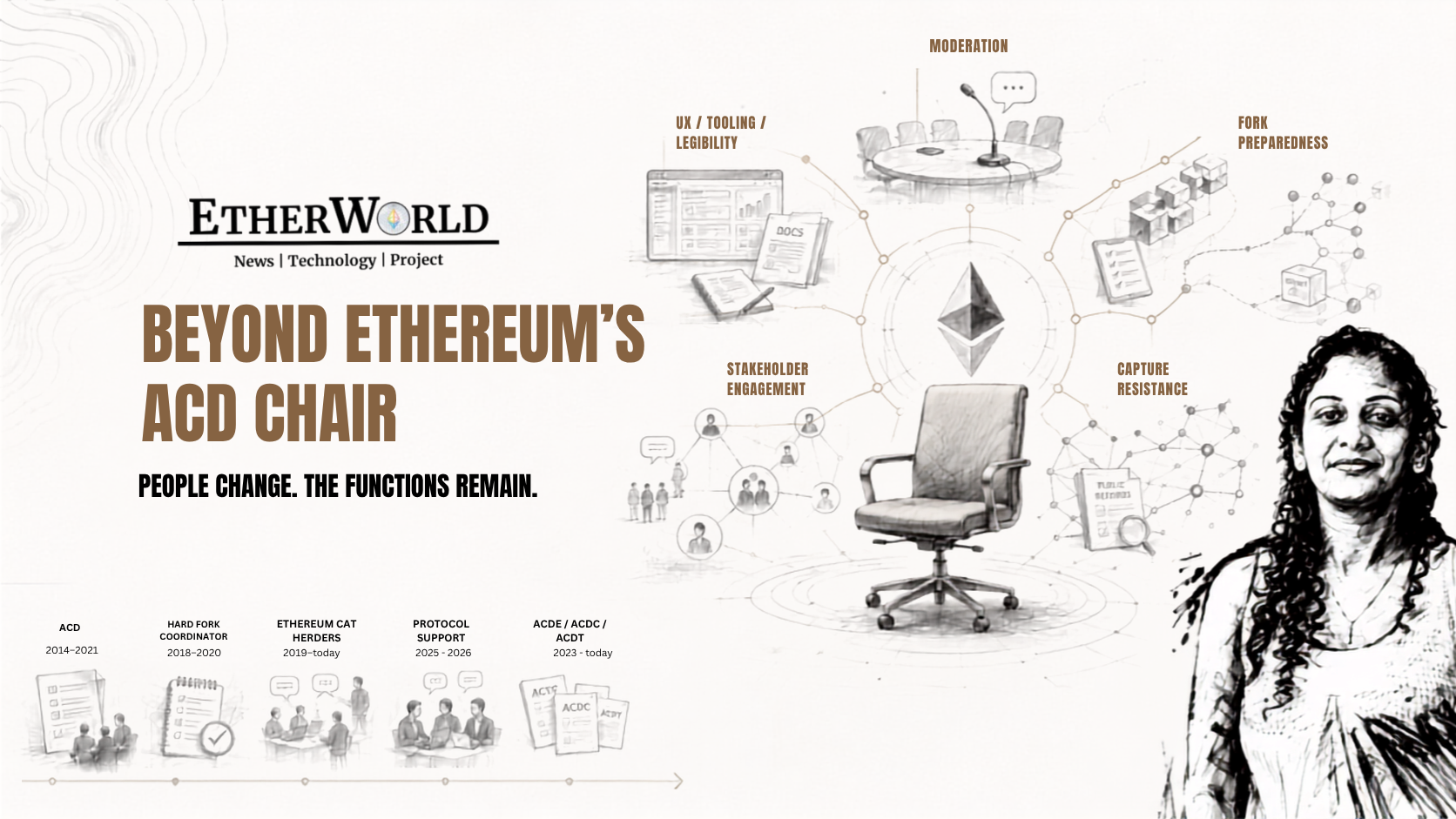 Beyond Ethereum's ACD Chair