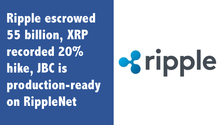 Ripple escrowed 55 billion, XRP recorded 20% hike, JBC is production-ready on RippleNet