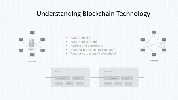 Understanding blockchain technology