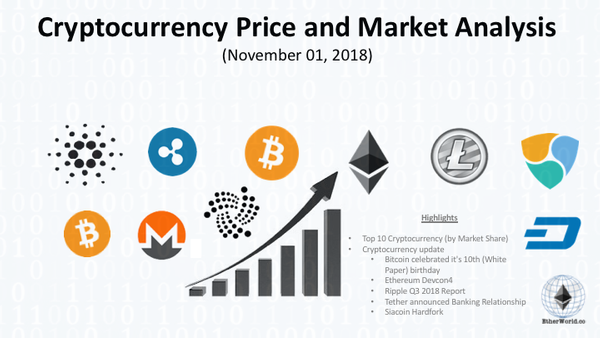 Cryptocurrency Price and Market Analysis (November 01, 2018)
