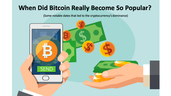 When Did Bitcoin Really Become So Popular?