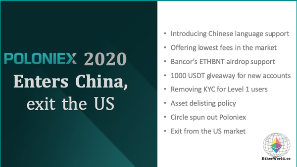 Poloniex 2020: Enters China, exit the US