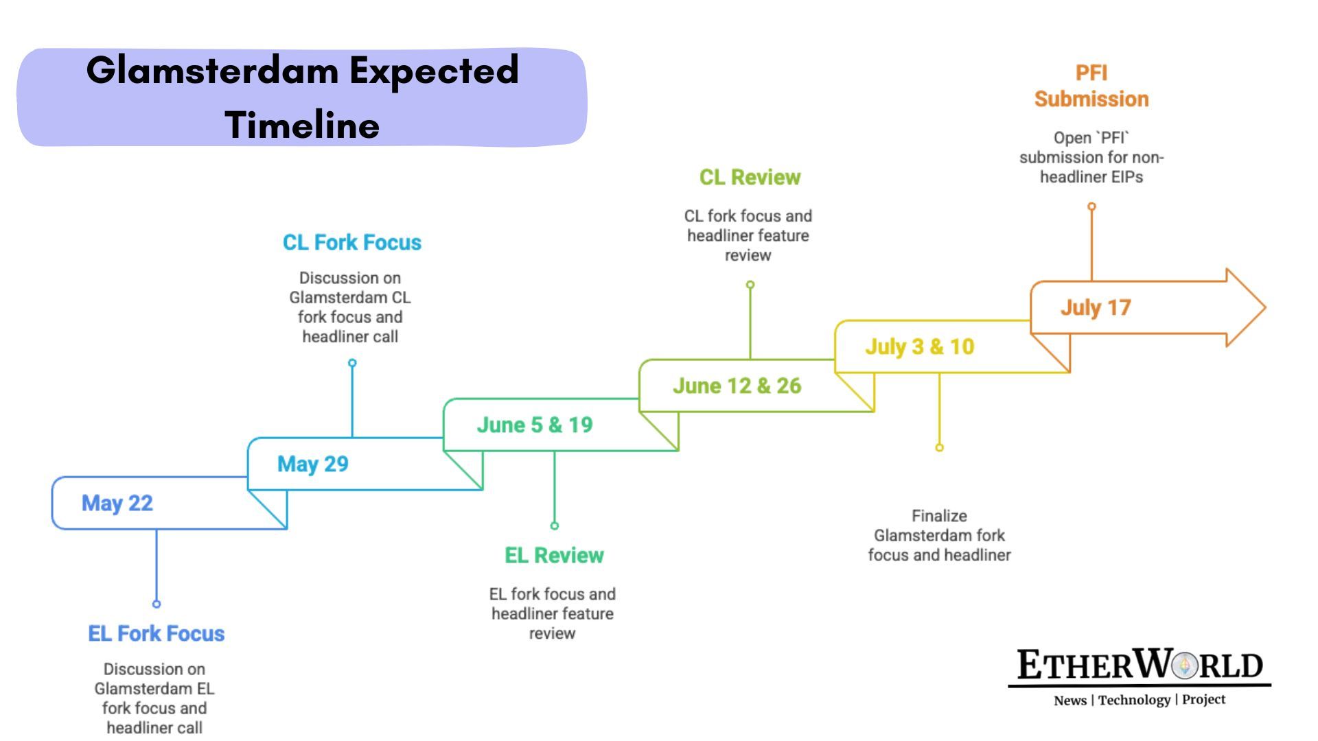Coinbase-s-6-Step-Crisis-Response--4-