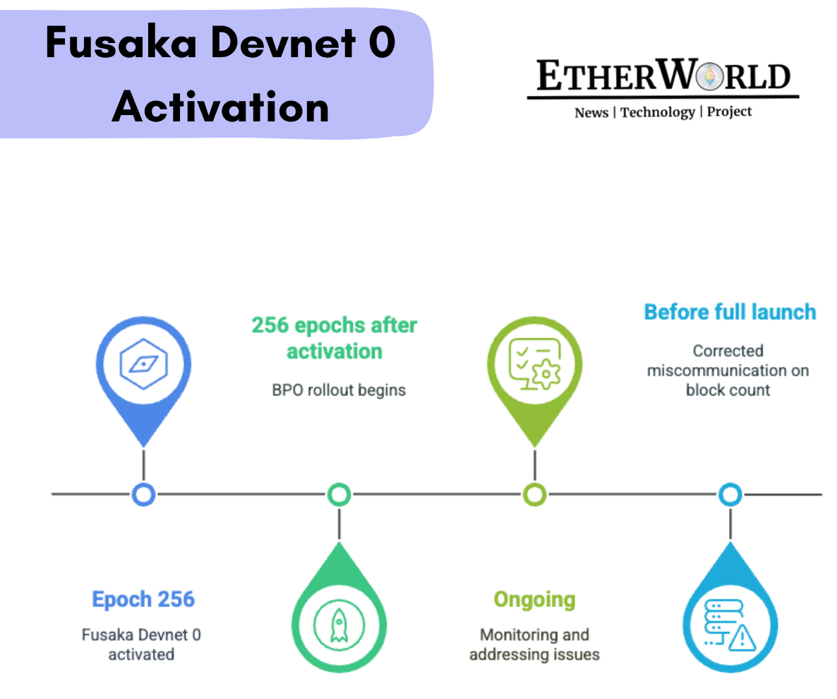 Coinbase-s-6-Step-Crisis-Response