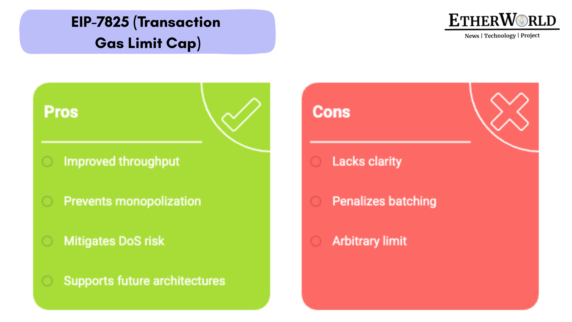 EIP-7825-Pros---Cons