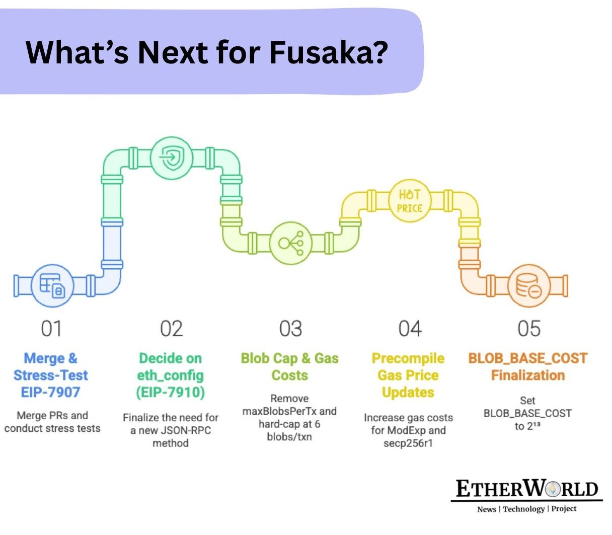 Coinbase-s-6-Step-Crisis-Response-1