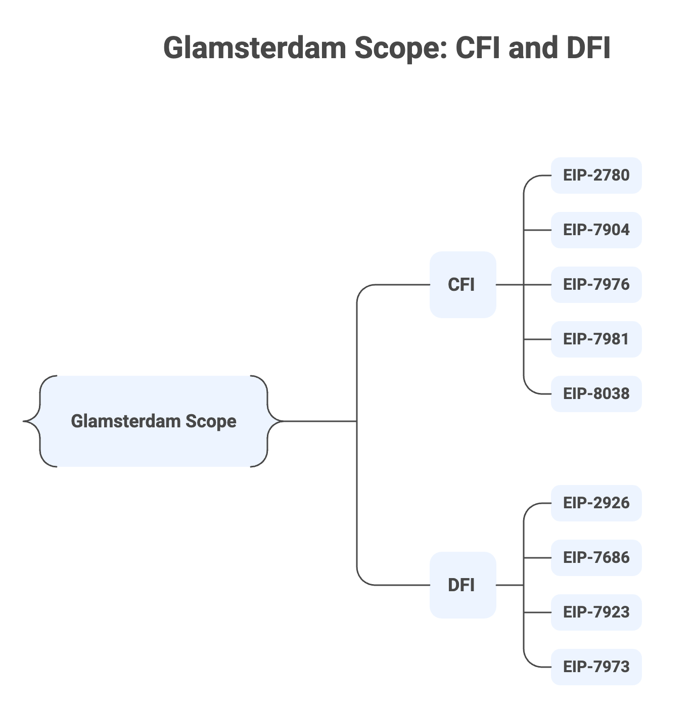 _- visual selection.png