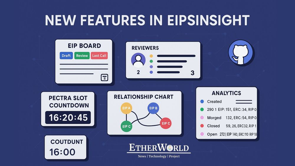 ICYMI: New Features on EIPsInsight