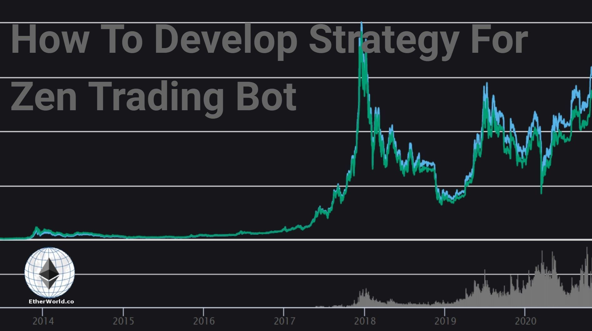 How To Develop Strategy For ZenBot