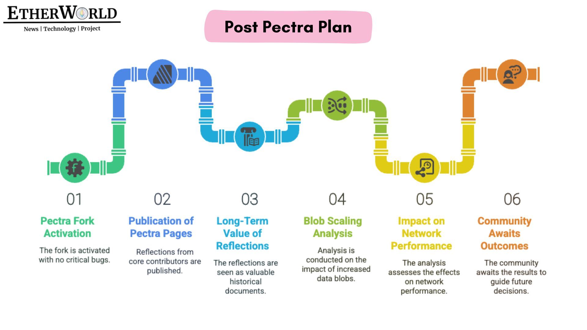 Coinbase-s-6-Step-Crisis-Response--1-
