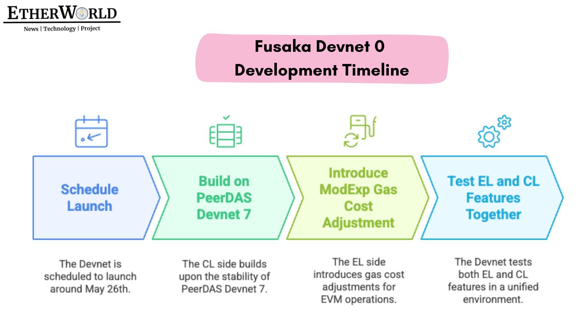 Coinbase-s-6-Step-Crisis-Response--2-
