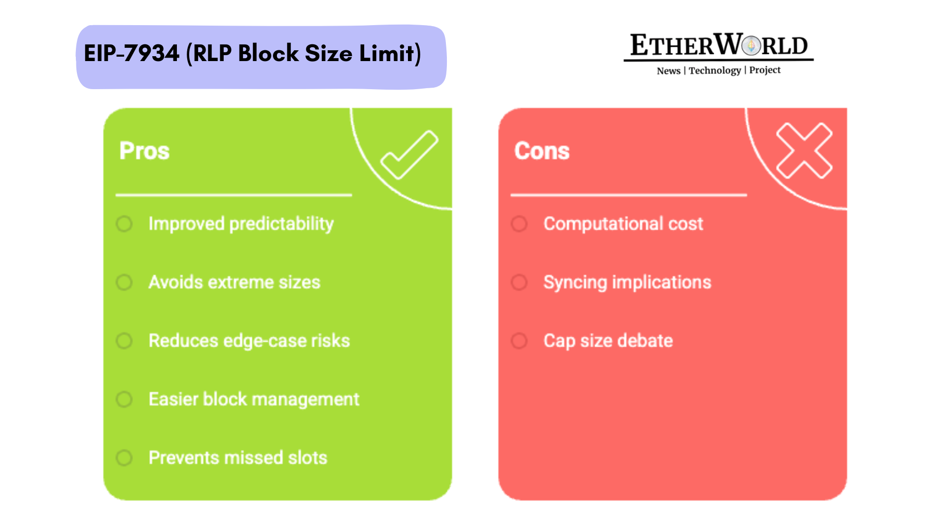 EIP-7934-Pros---Cons