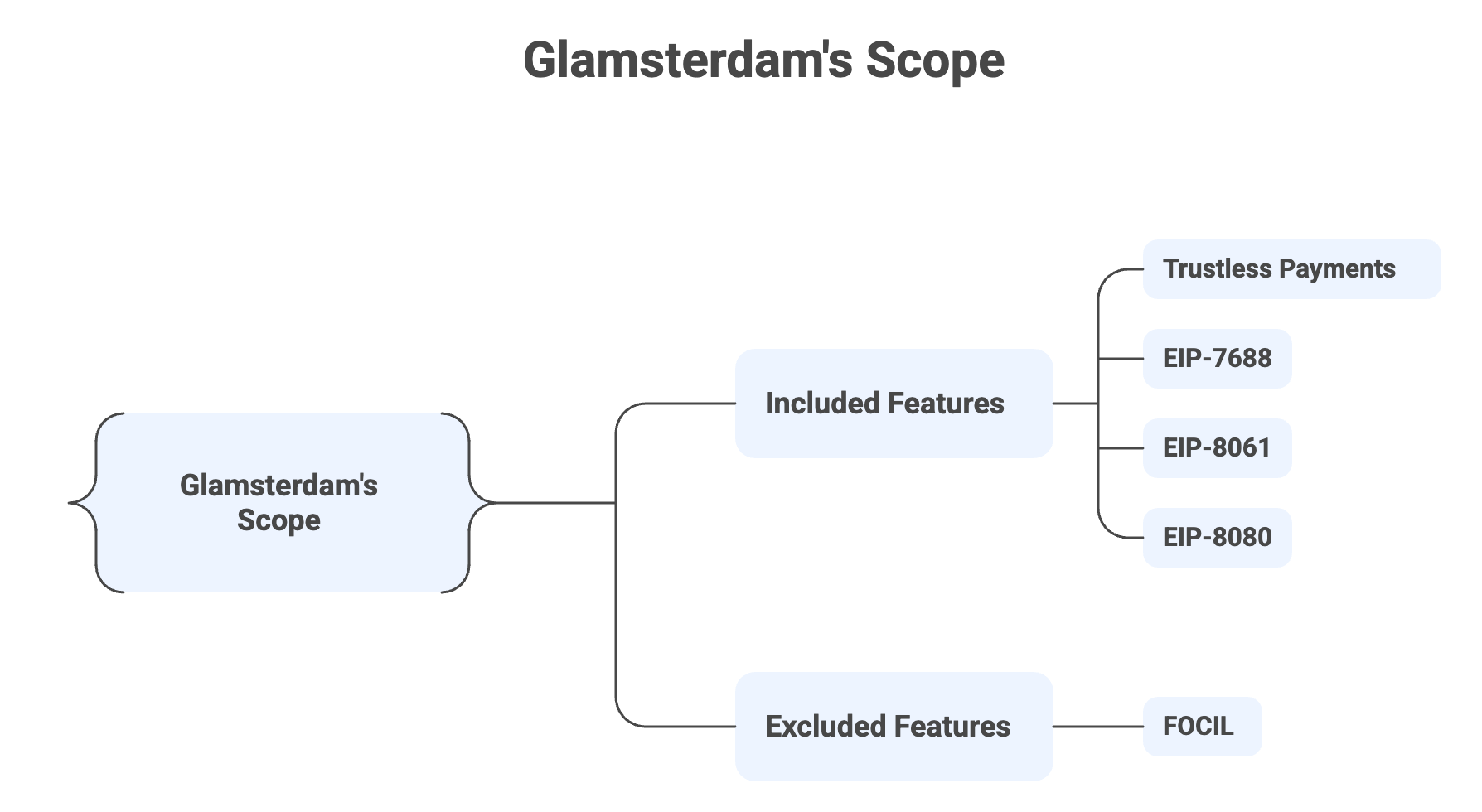 _- visual selection (1).png