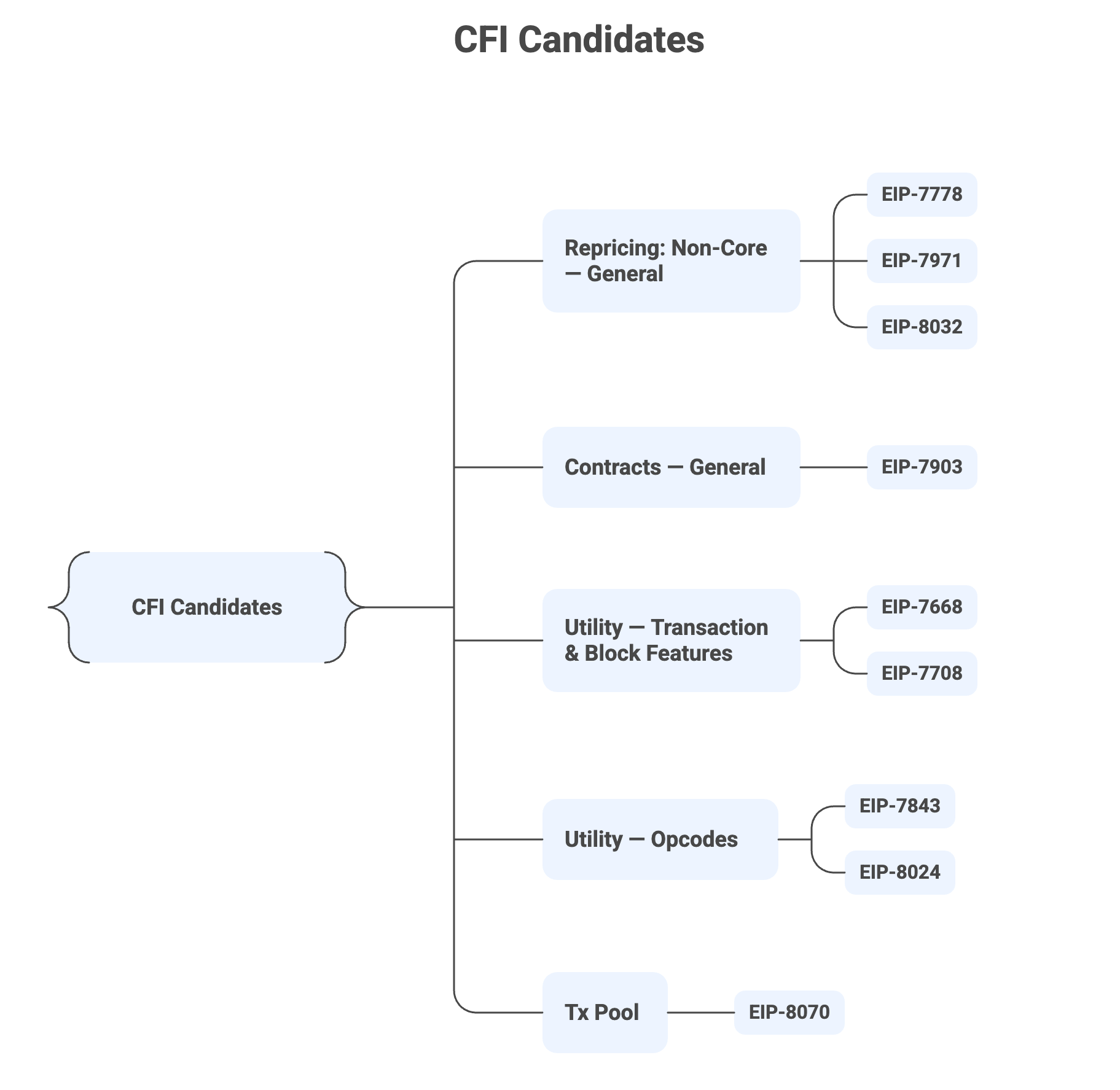 _- visual selection.png