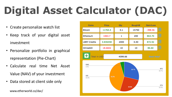 Digital Asset Calculator (ver 0.2) FAQ