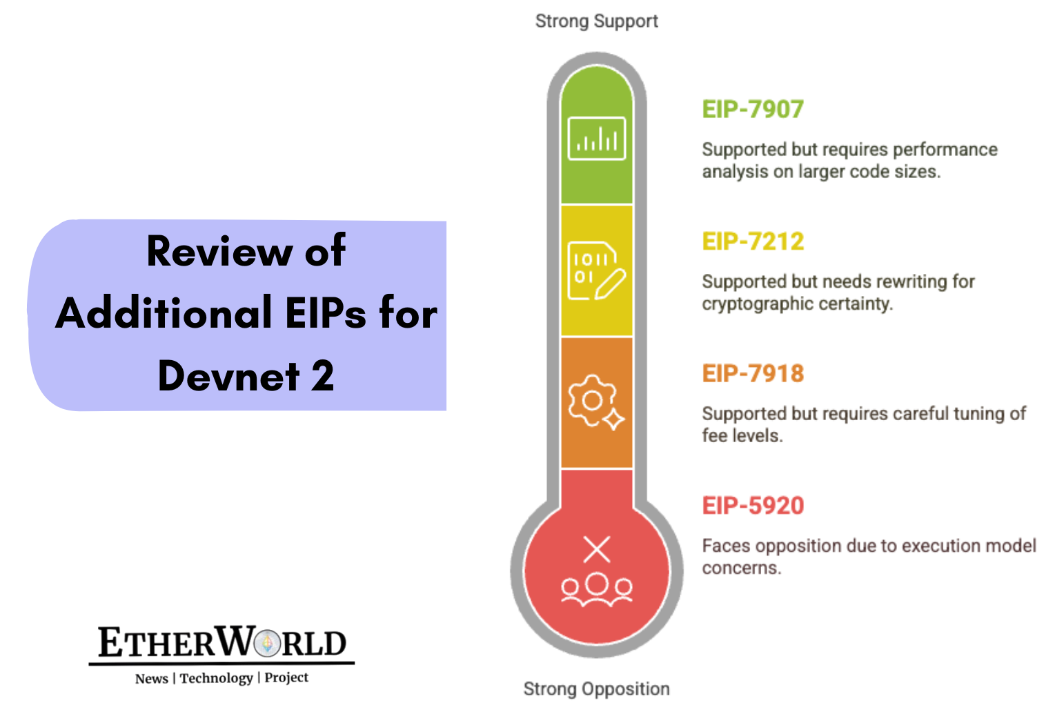 Review-of-Additional-EIPs